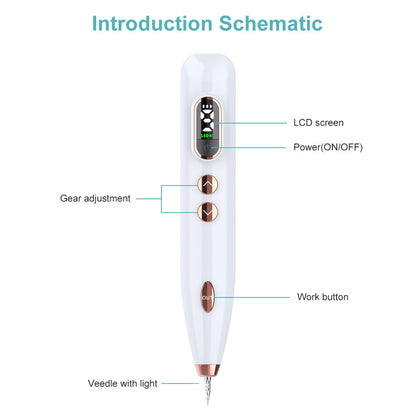 Precision Skin Care Device – Rechargeable Spot Treatment Tool with LCD Display.