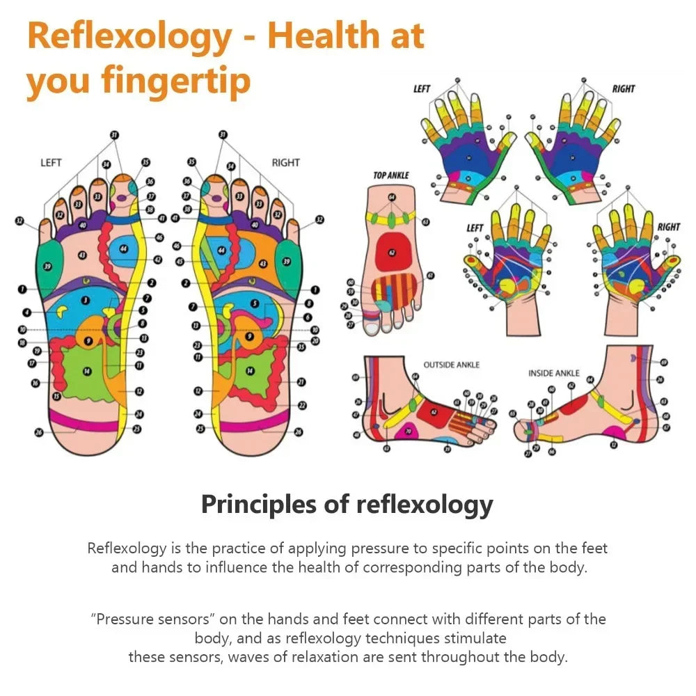 acupressure socks and gloves reflexology massage set
hand and foot pressure point therapy gloves and socks
reflexology massage set for circulation and relaxation
acupressure foot socks and hand gloves wellness kit